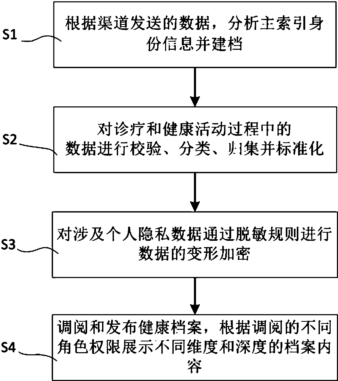 cn108231147a_生成居民電子健康檔案的系統及方法在審