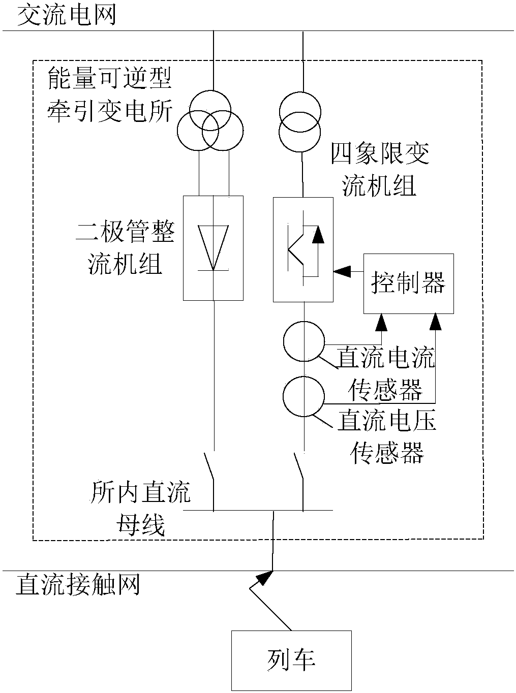 cn108233434a_能量可逆型牵引变电所,方法和系统在审