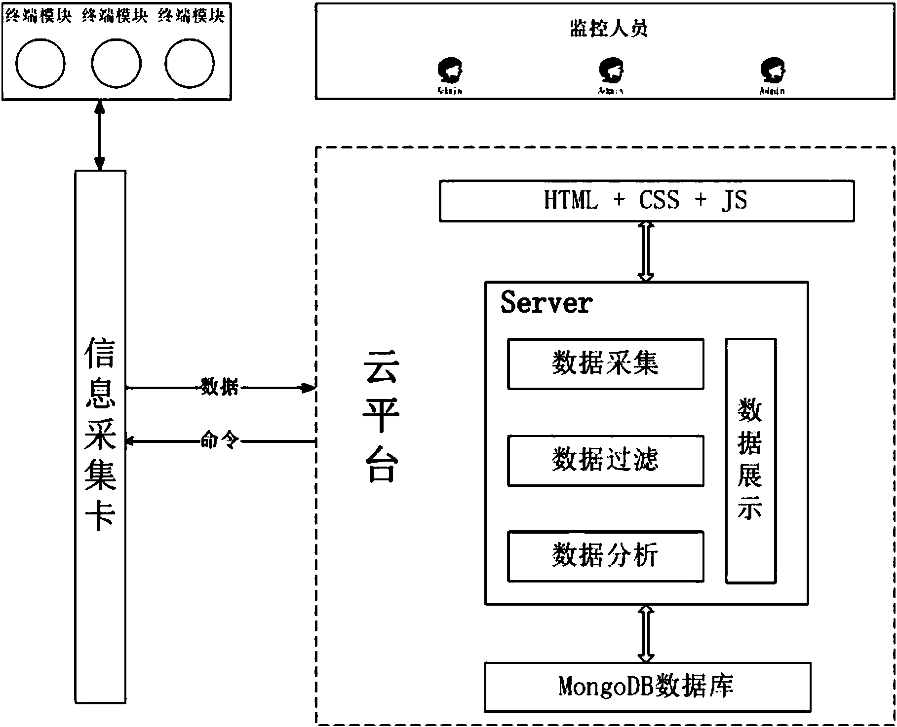 交互设计框架结构图图片