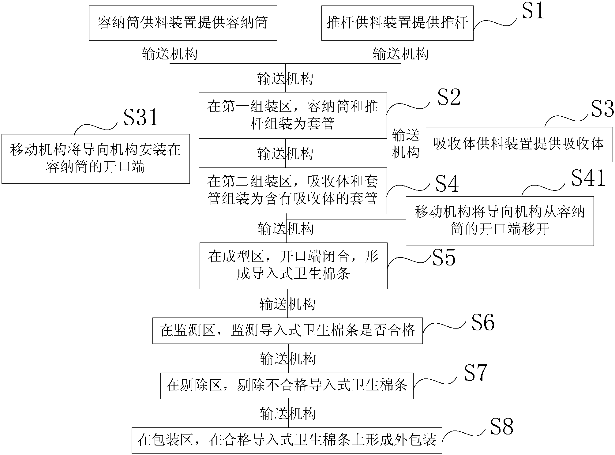 CN108236543A.png