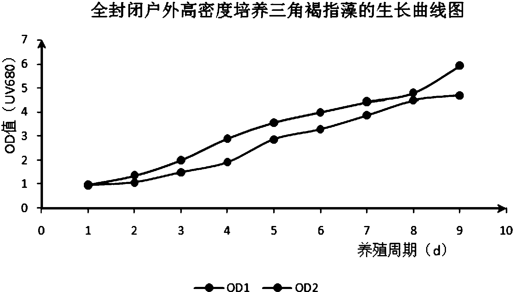 cn108239603a_一种户外全封闭高密度培养三角褐指藻的方法在审