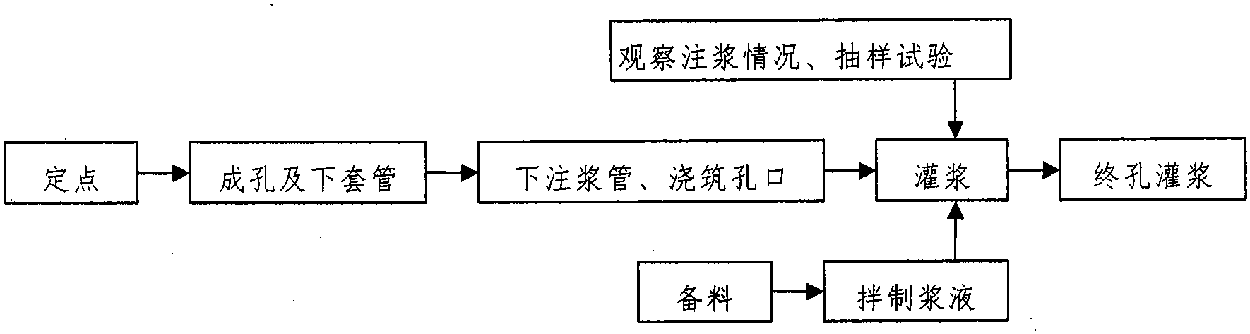 cn108240234a_一种铁路沿线下伏煤矿采空区注浆处治方法有效