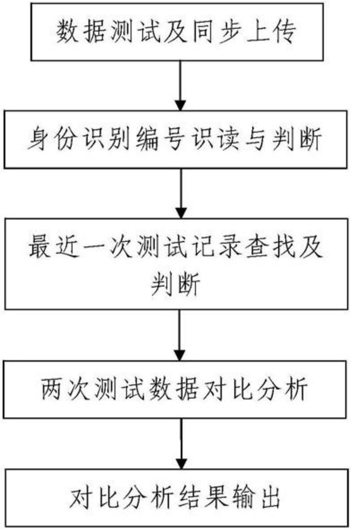 一种人机工程学数据的测试及分析处理系统