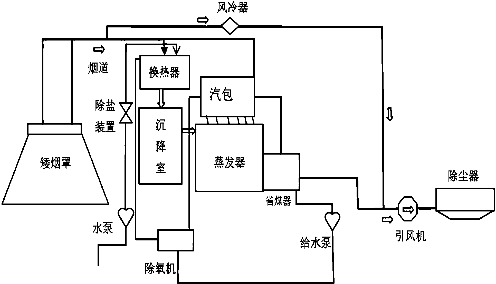 cn108253804a_一种利用矮烟罩装置回收硅钙炉余热的汽水系统有效