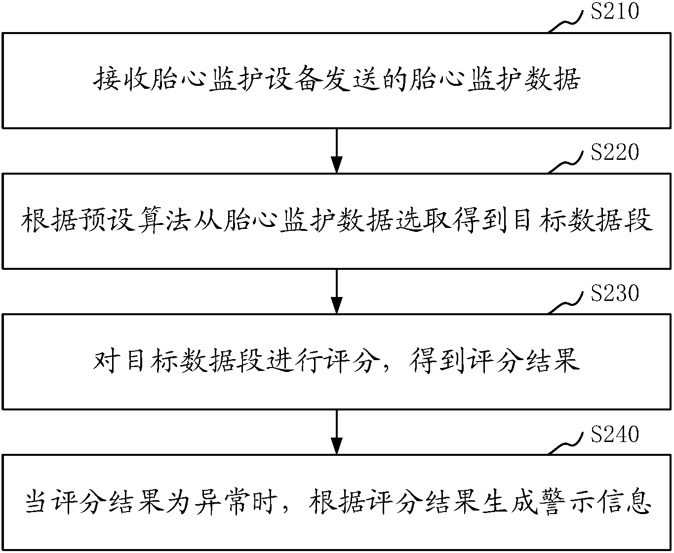 cn108261176a_胎心监护数据处理方法,装置,系统,存储介质和计算机设备