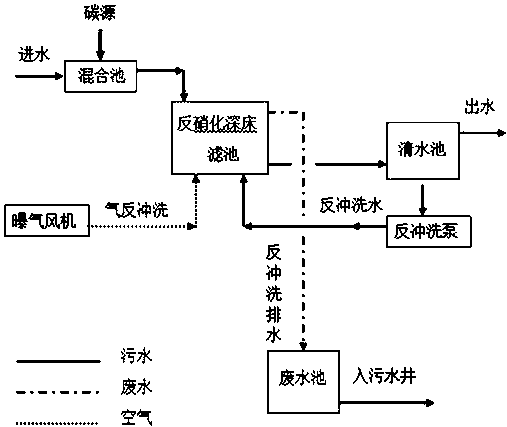 过滤法处理废水流程图图片