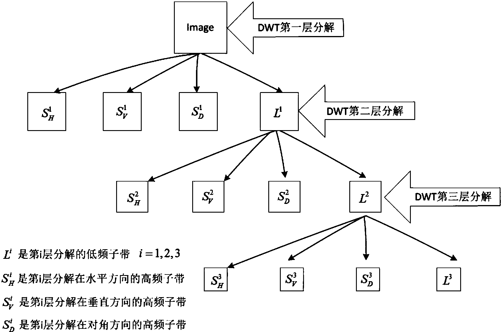 离散小波域copula模型图像分类方法