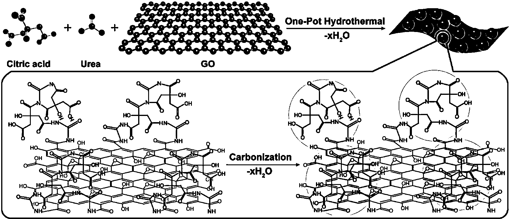 一种氮掺杂碳点氧化石墨烯纳米复合电催化剂的制备方法