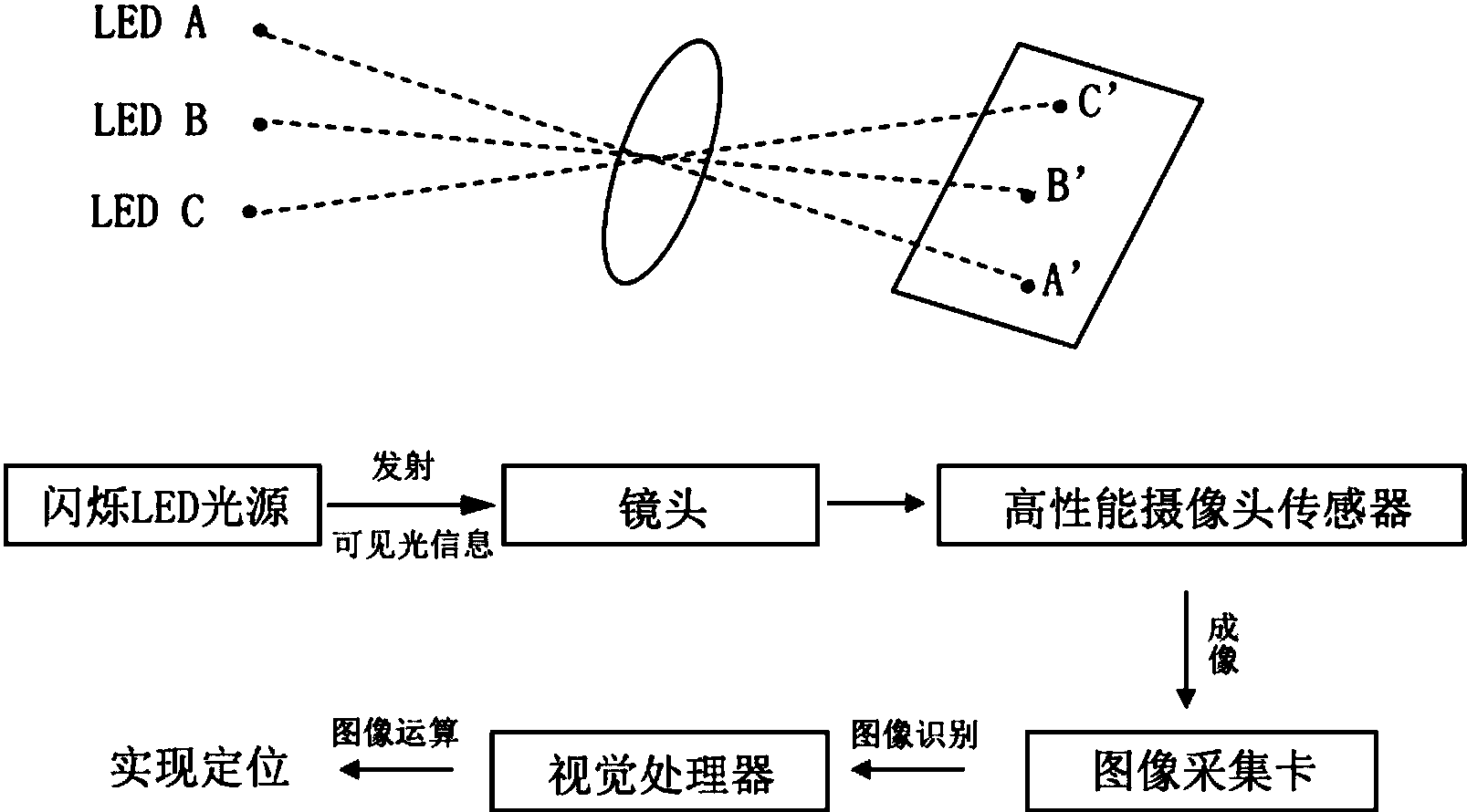 一种用于可见光定位的led视觉检测方法及其系统