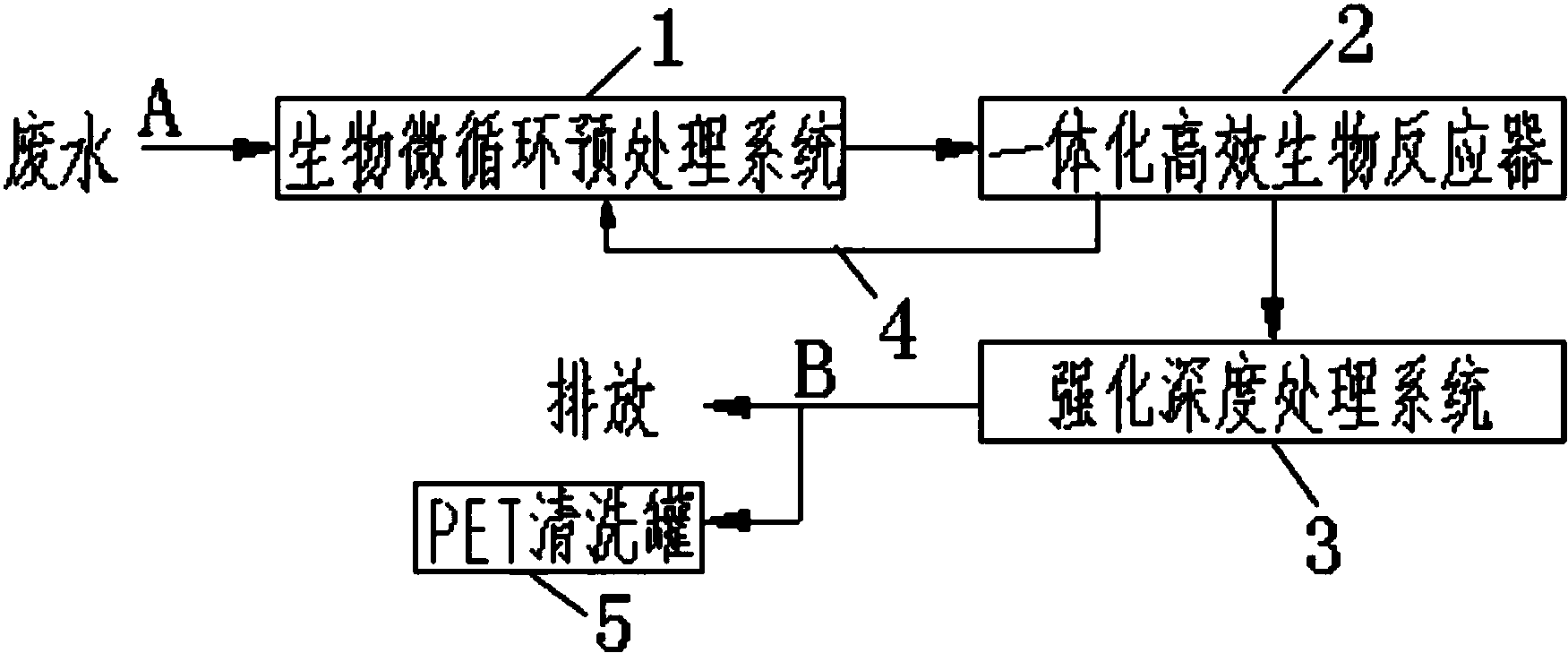 cn108298770a_一种适用于pet物理再生废水的污染物减排系统及方法在审