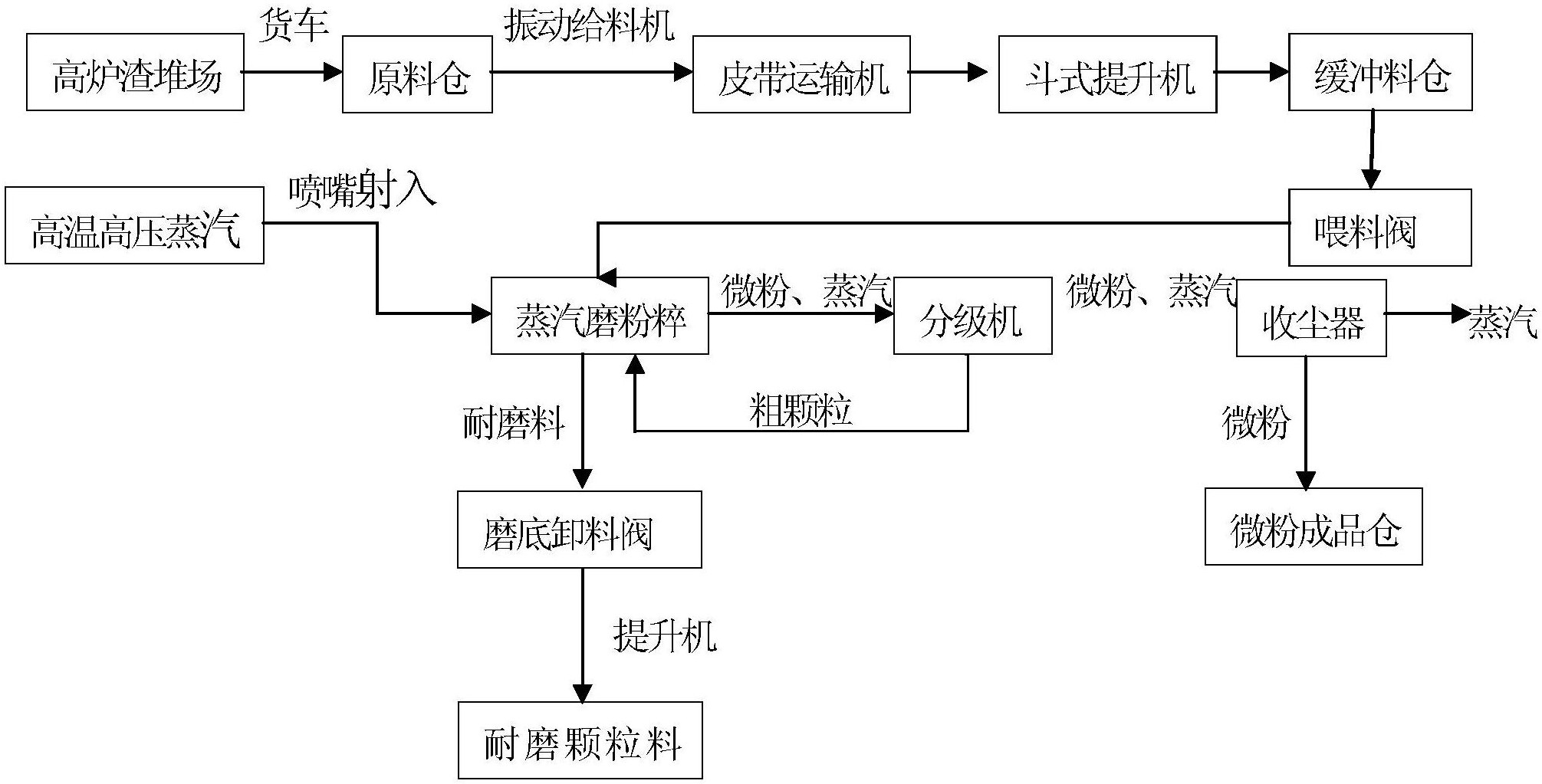 一种用高炉水渣生产矿渣微粉的方法