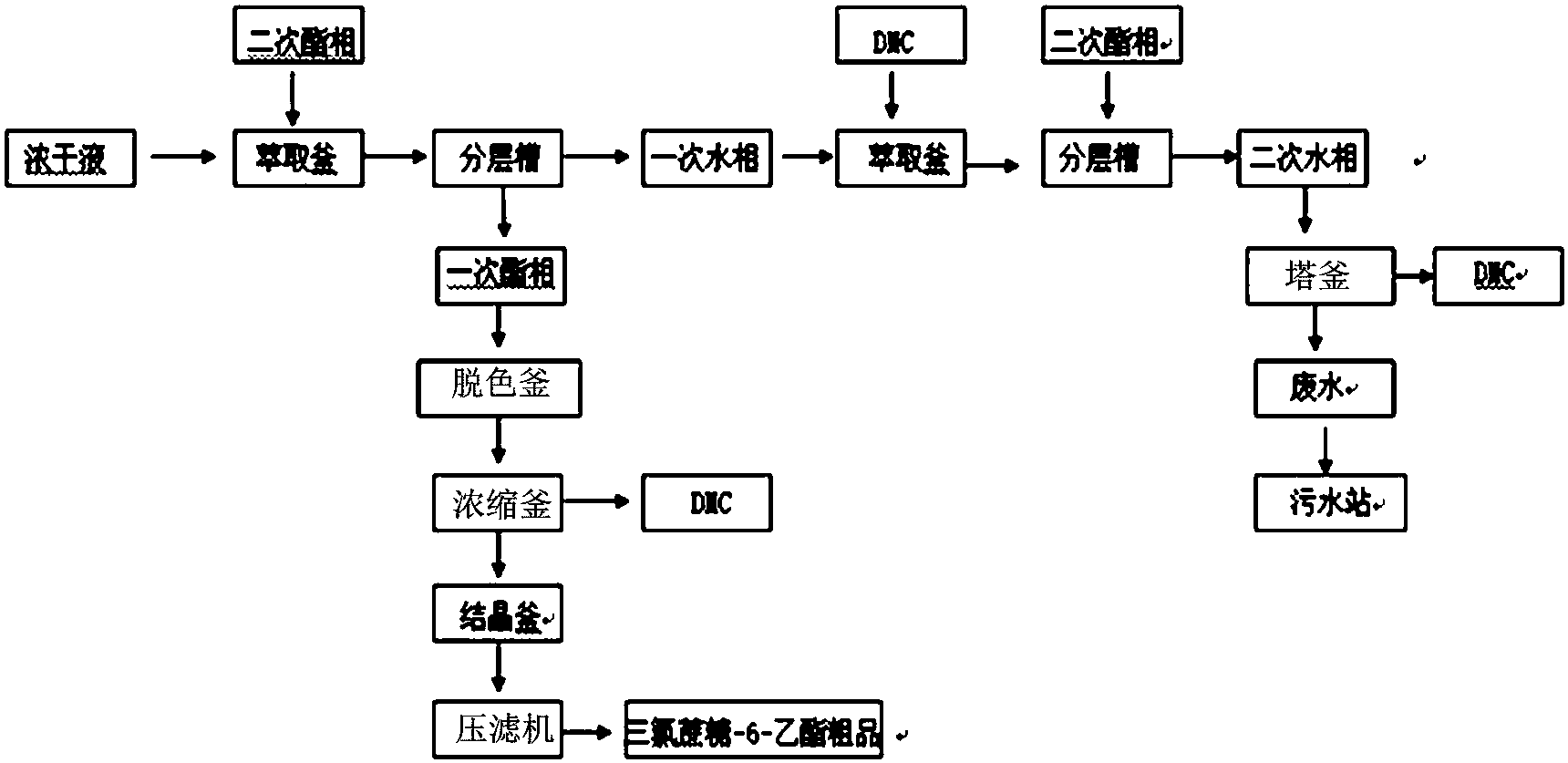 三氯蔗糖合成工艺图片