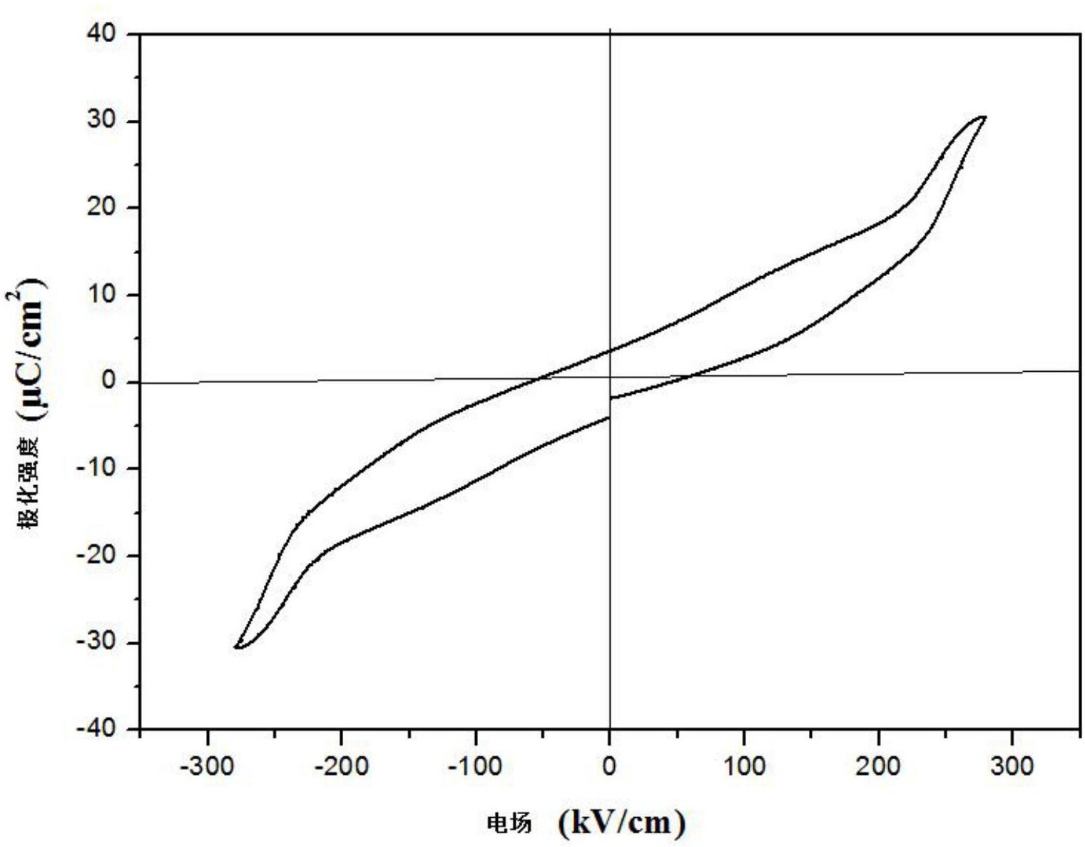 cn108314443a_一种高储能密度反铁电厚膜及其制备方法在审