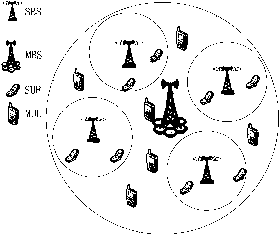 cn108322938a_超密集組網下基於雙層非合作博弈理論的功率分配方法