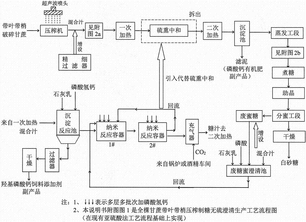 cn108330217a_全棵甘蔗帶葉帶梢壓榨製糖無硫澄清生產工藝在審