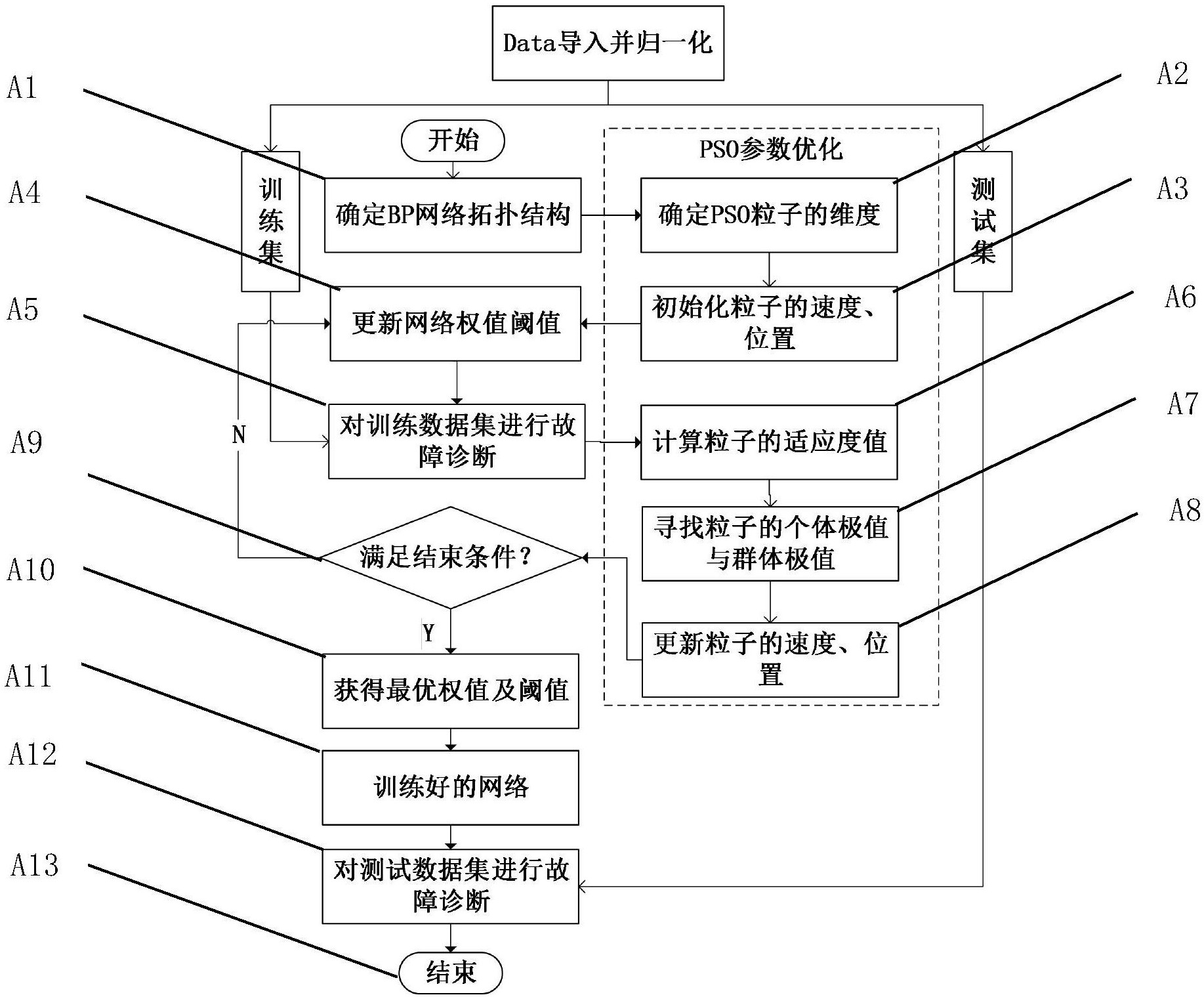 人工智能代码自动生成_人工智能自动编码_编码人工智能自动编程