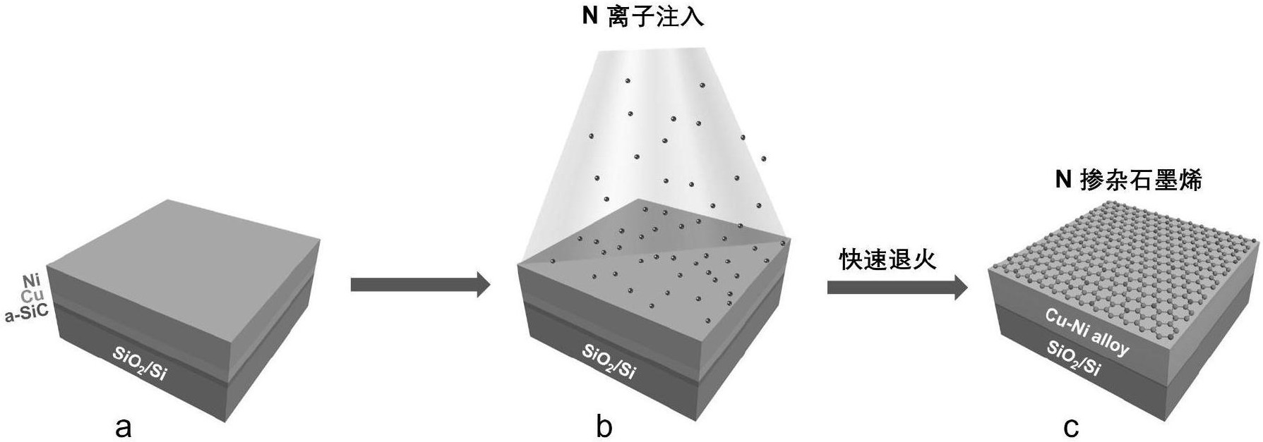 cn108364856a_一种离子注入制备氮掺杂石墨烯的方法在审