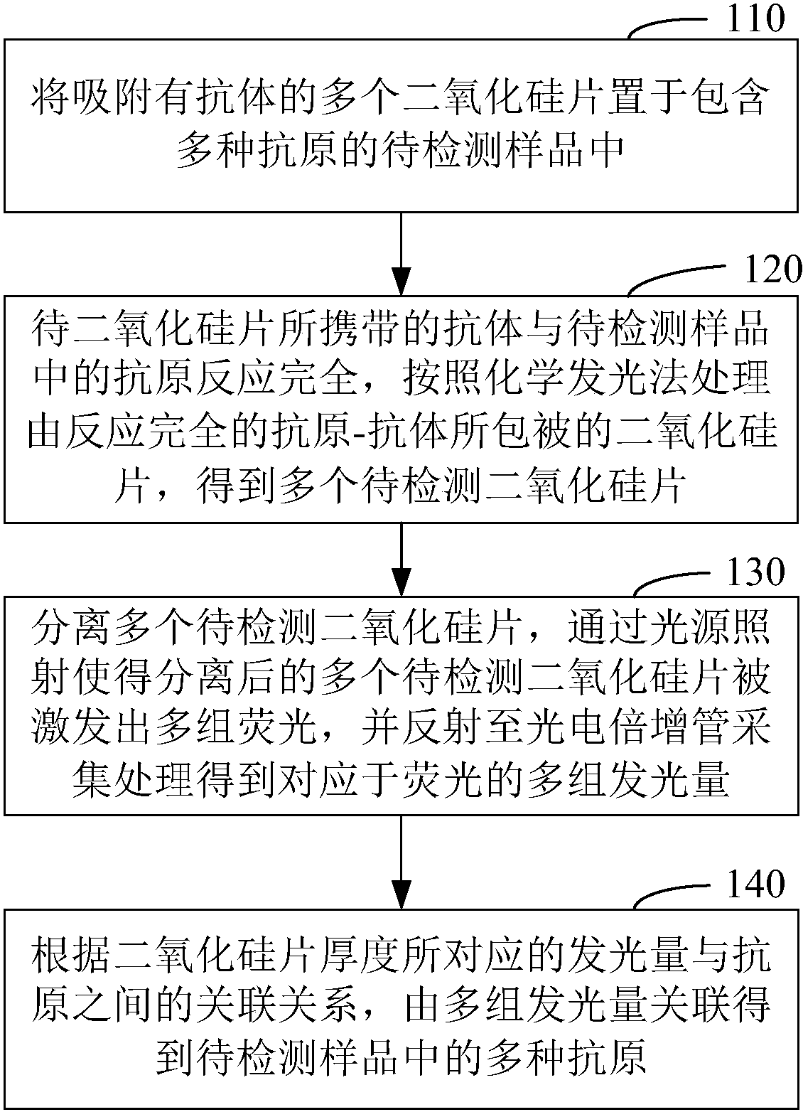 cn108375572a_基于化学发光法的检测方法及装置在审