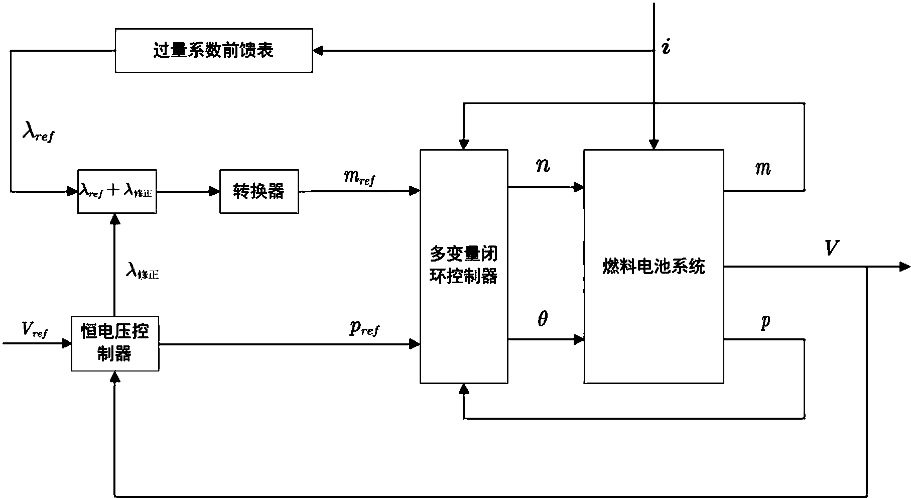 cn108376790a_一种燃料电池系统输出电压的控制方法有效