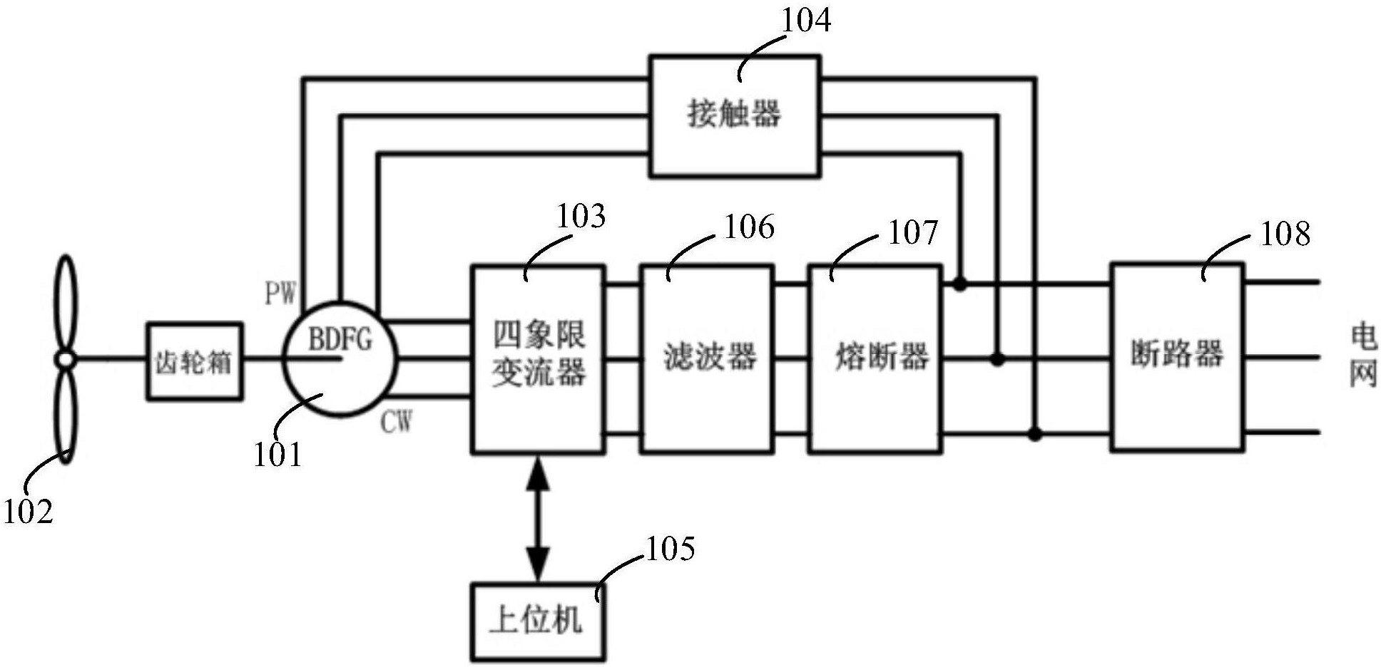 基于无刷双馈电机的风力发电系统及其控制方法