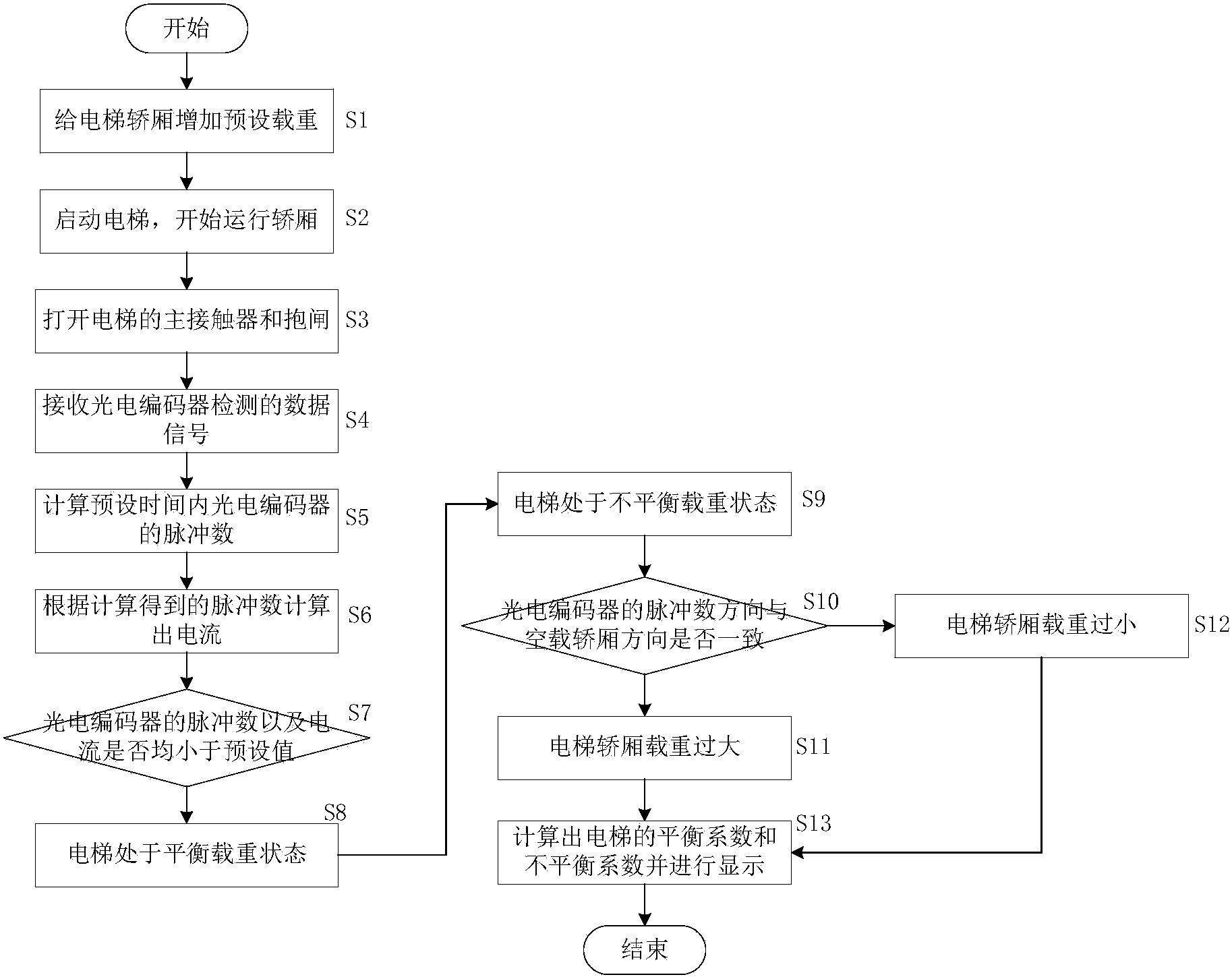 电梯平衡系数图怎么画图片