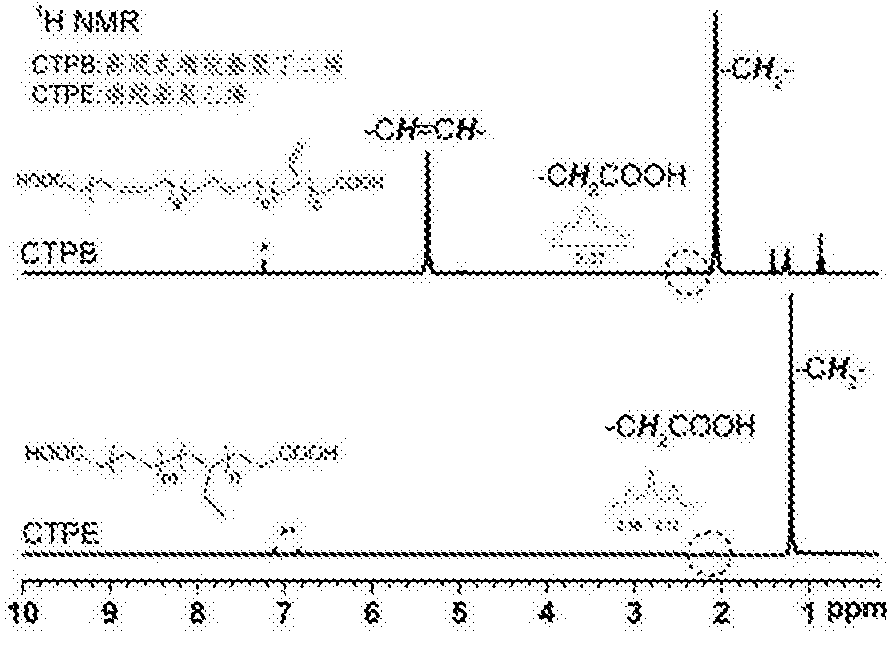 高順式14含量端羧基聚丁二烯液體橡膠和端羧基聚乙烯及其製備方法