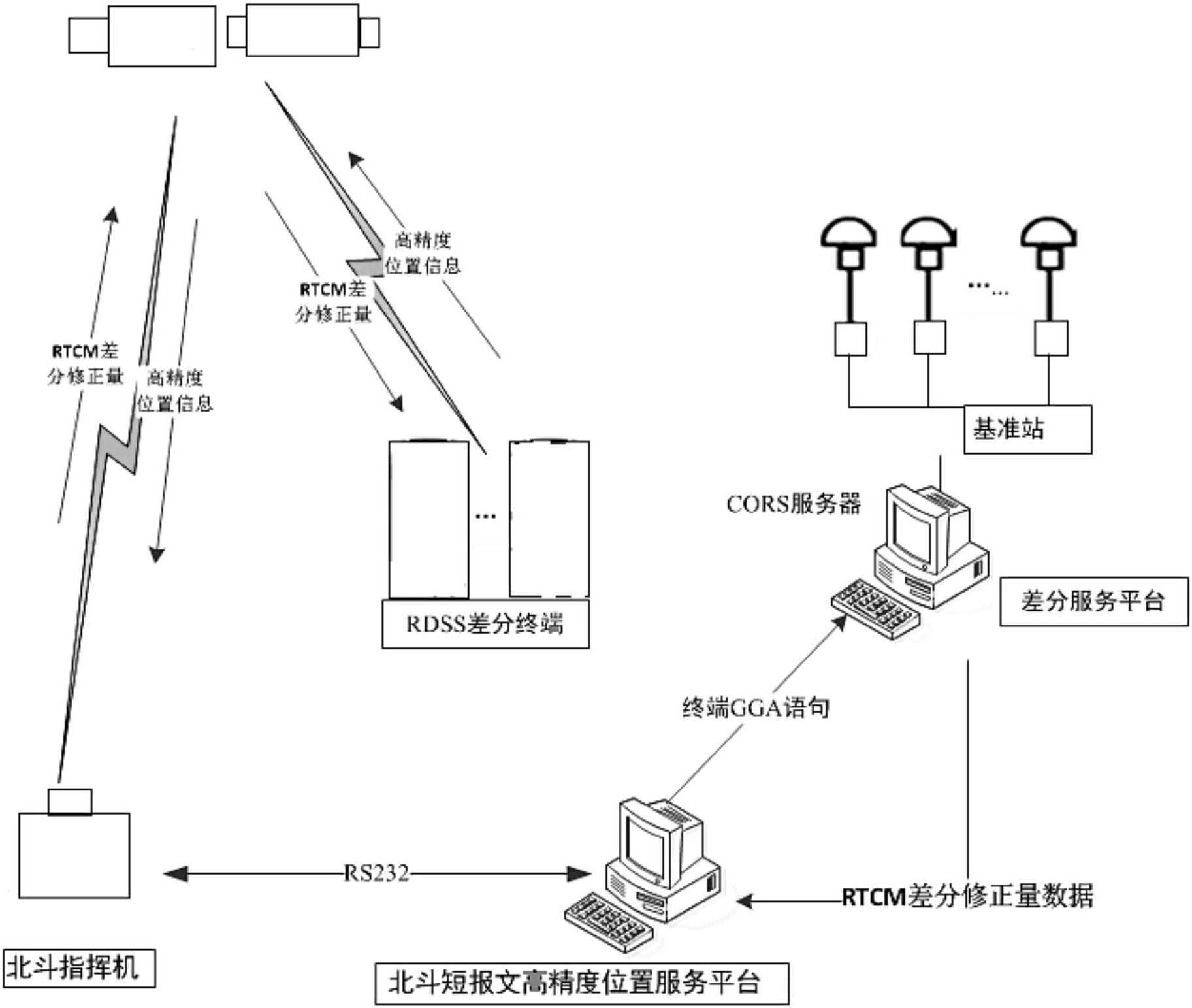 cn108398700a_一種基於北斗短報文的高精度定位系統和方法在審