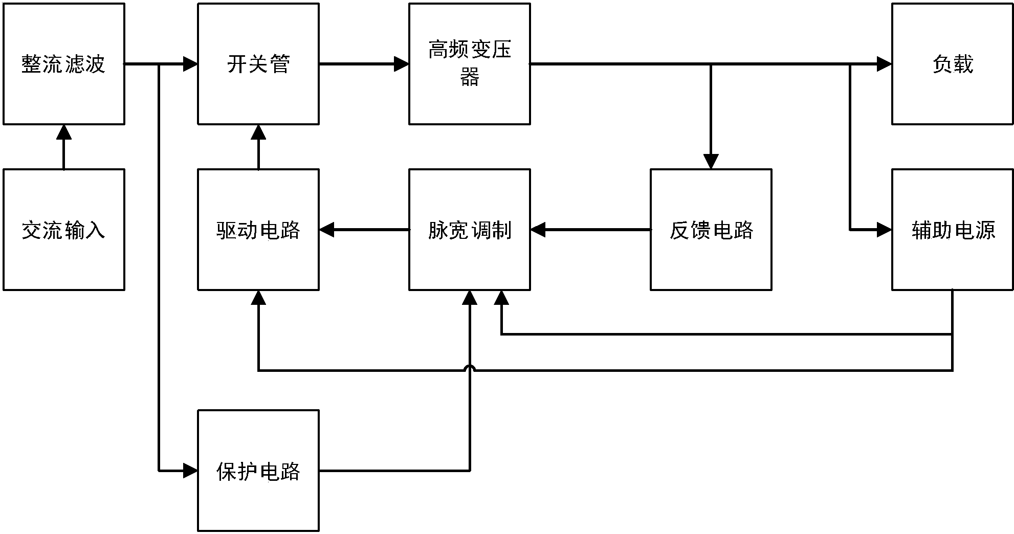 直流稳压电源方框图图片