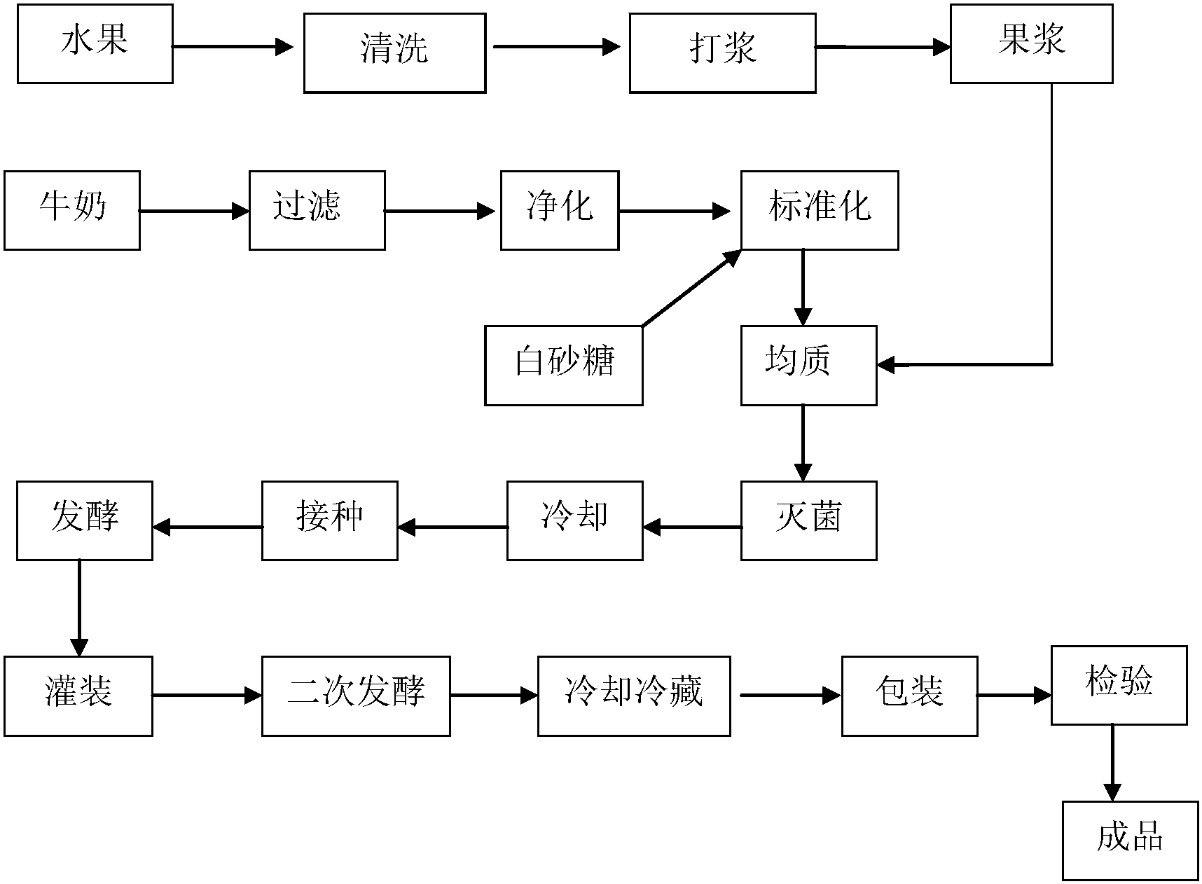 一种乳酸菌饮品及其制备方法