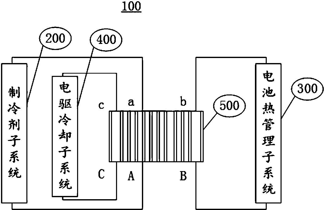 cn108407568a_一种汽车热管理系统和纯电动汽车在审