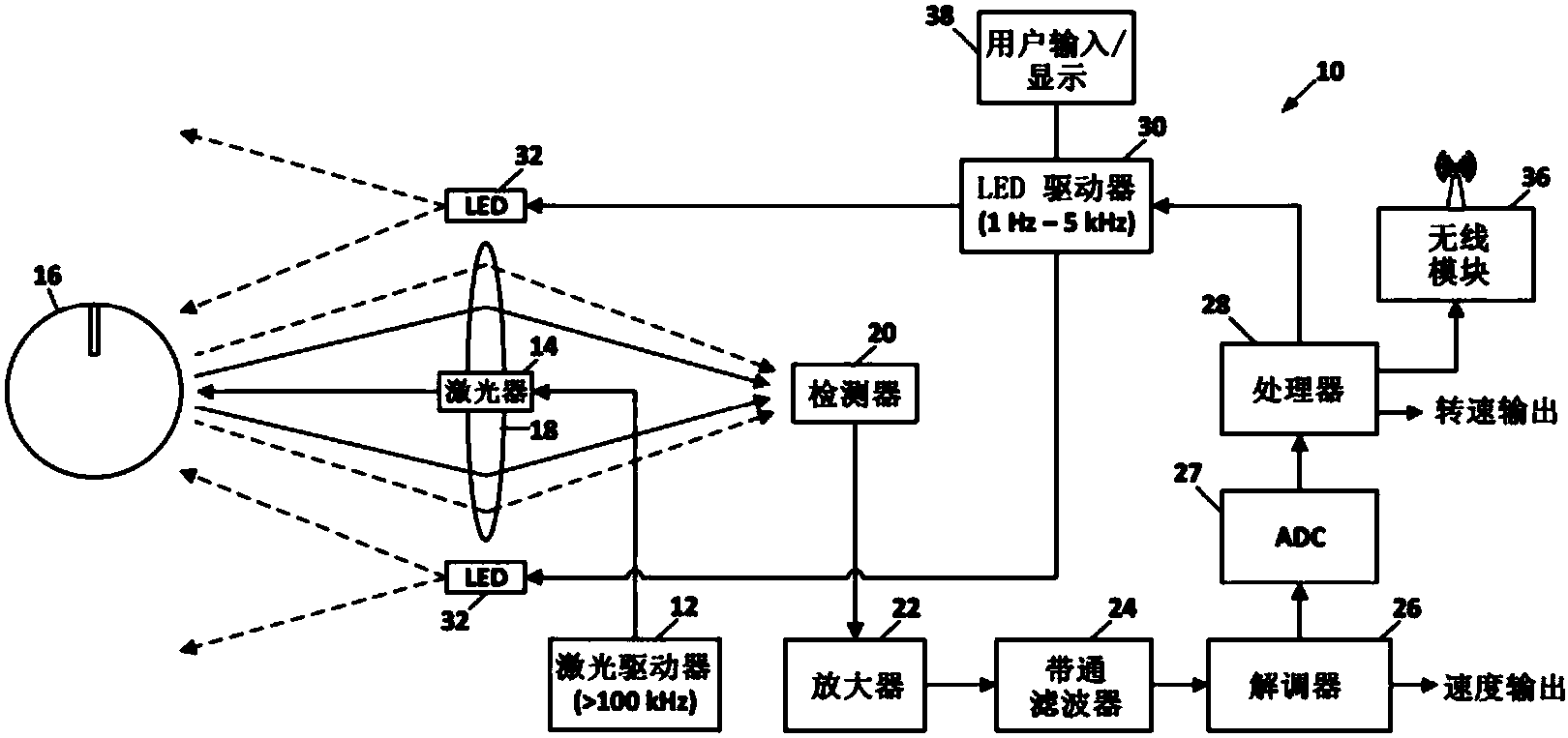 激光頻閃測速儀