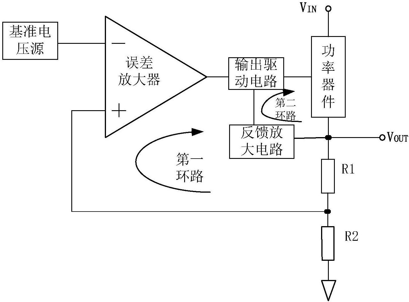 一种抗γ瞬时电离剂量率辐射的ldo电路