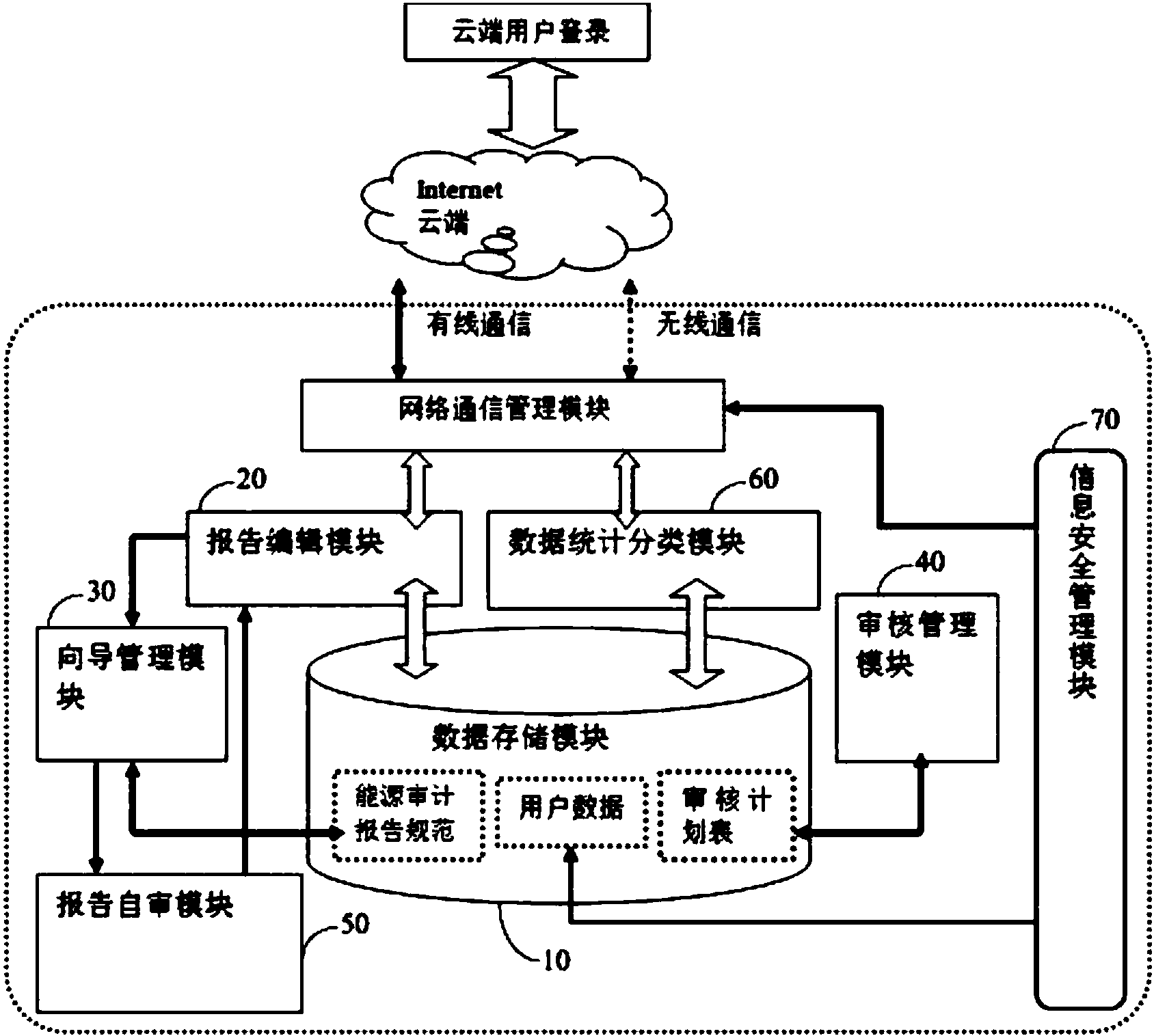 能源审计电子化信息系统