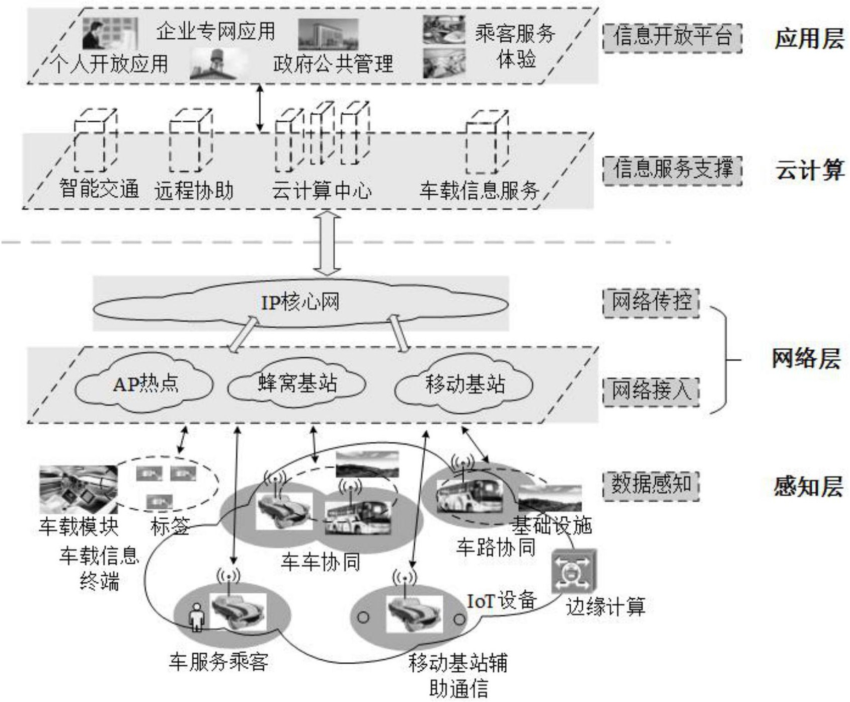 cn108430052a_基于车载基站的智能网联汽车通信网络架构在审