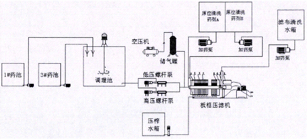 板框压滤机工作原理图图片