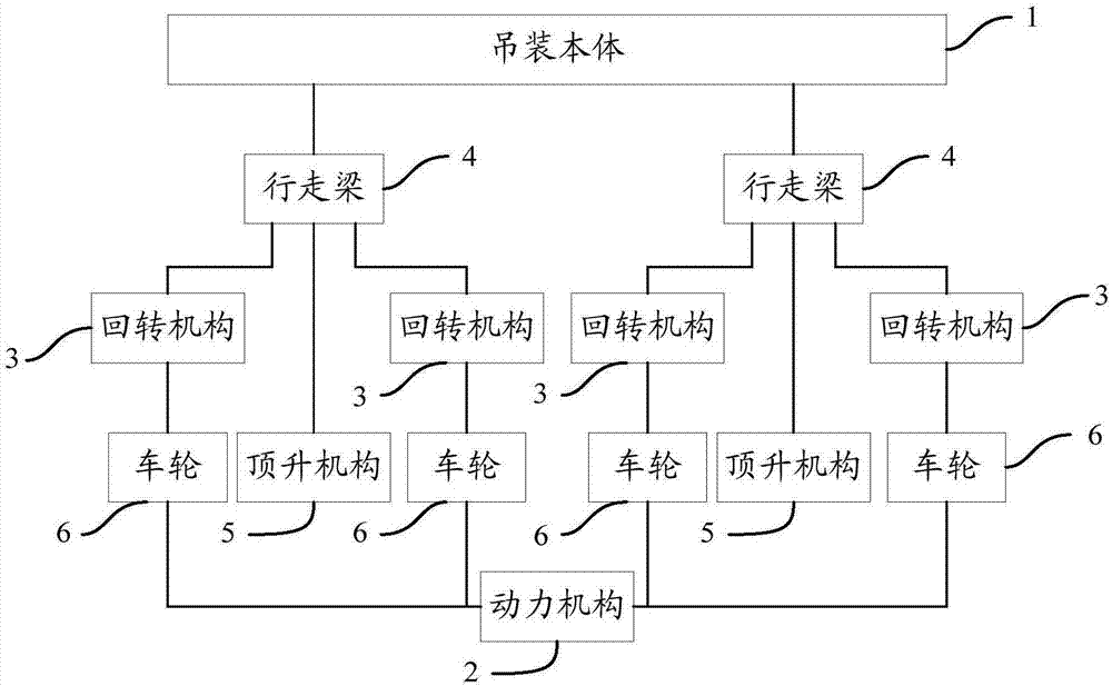 一種龍門吊及其轉向方法