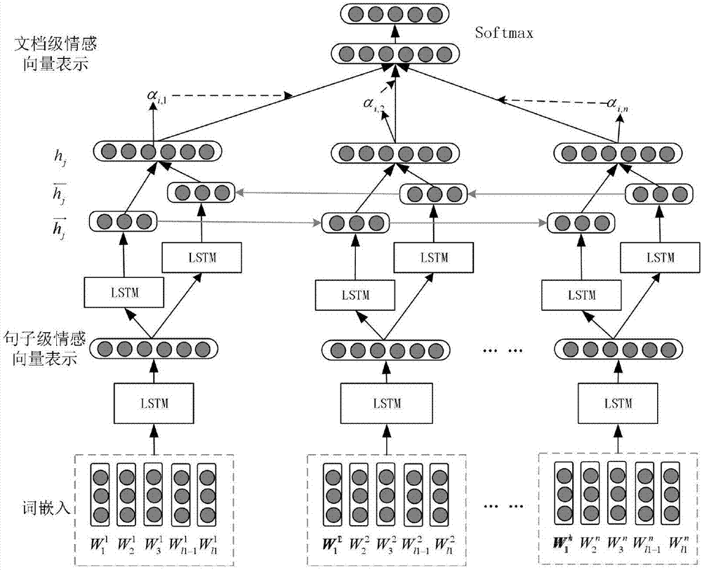 基于注意力双层lstm的长文本情感倾向性分析方法专利_专利查询 - 天眼