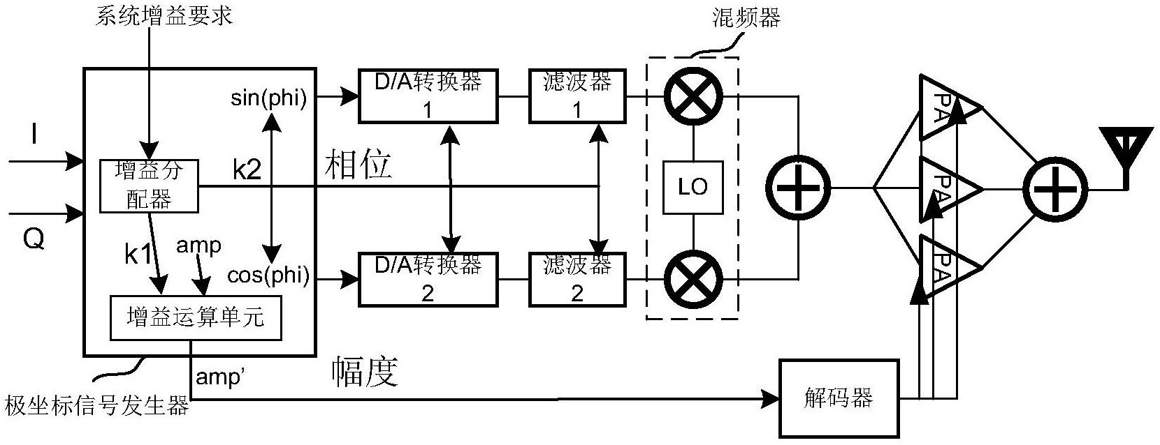 cn108449058a_非线性补偿功率放大电路和极坐标发射机在审
