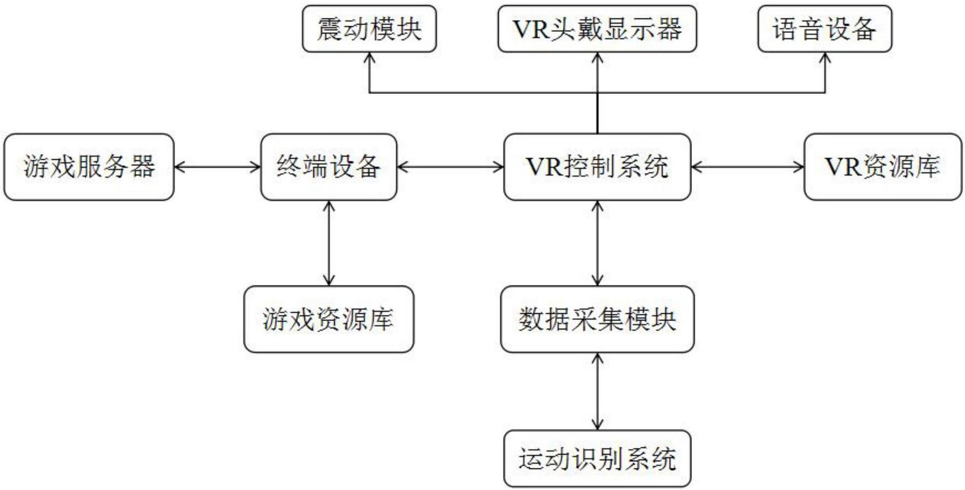 一种基于vr虚拟现实的游戏系统