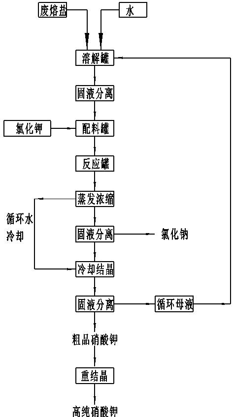 硝酸钾怎么制作图片