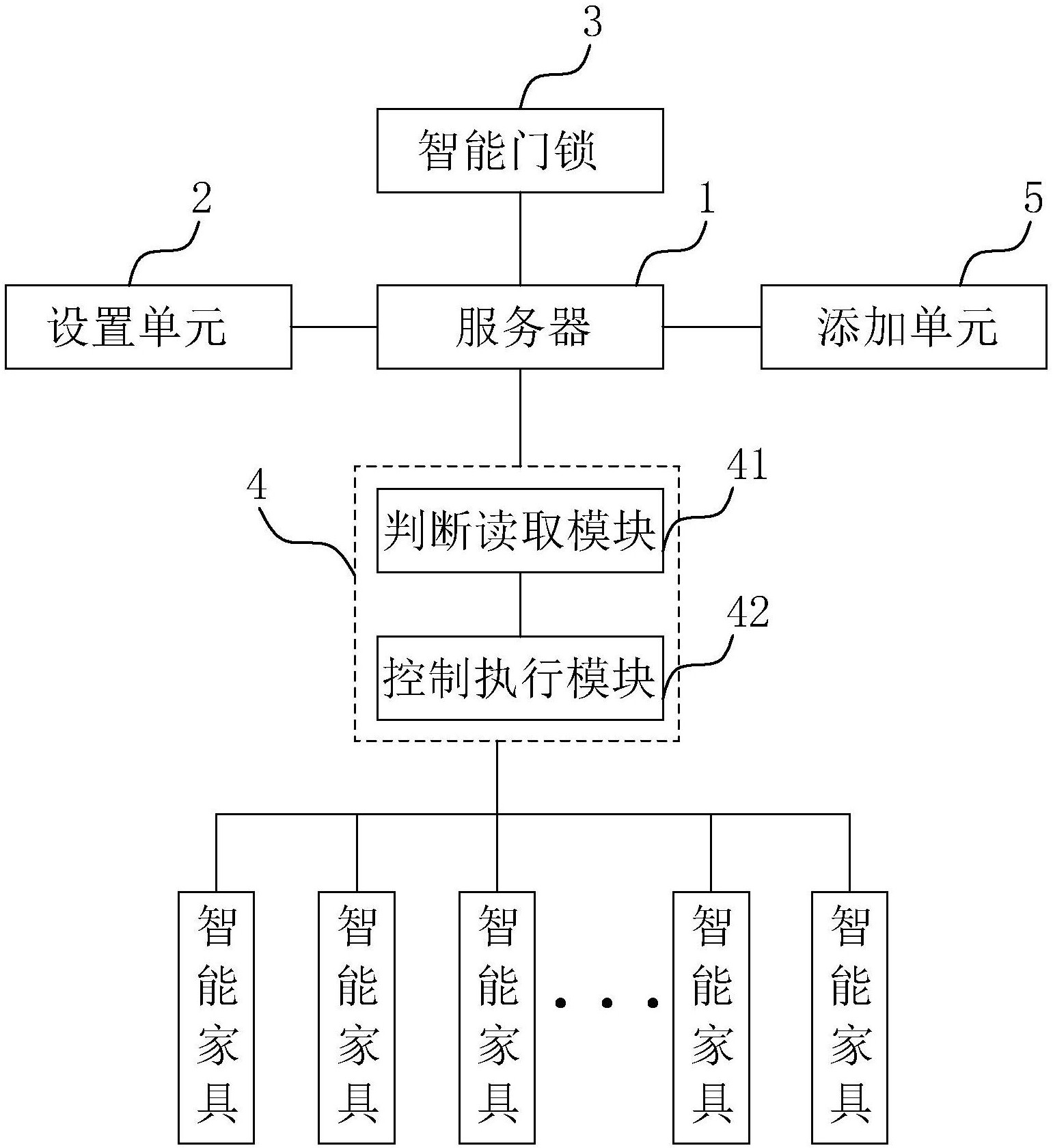 智能家居控制系统及方法