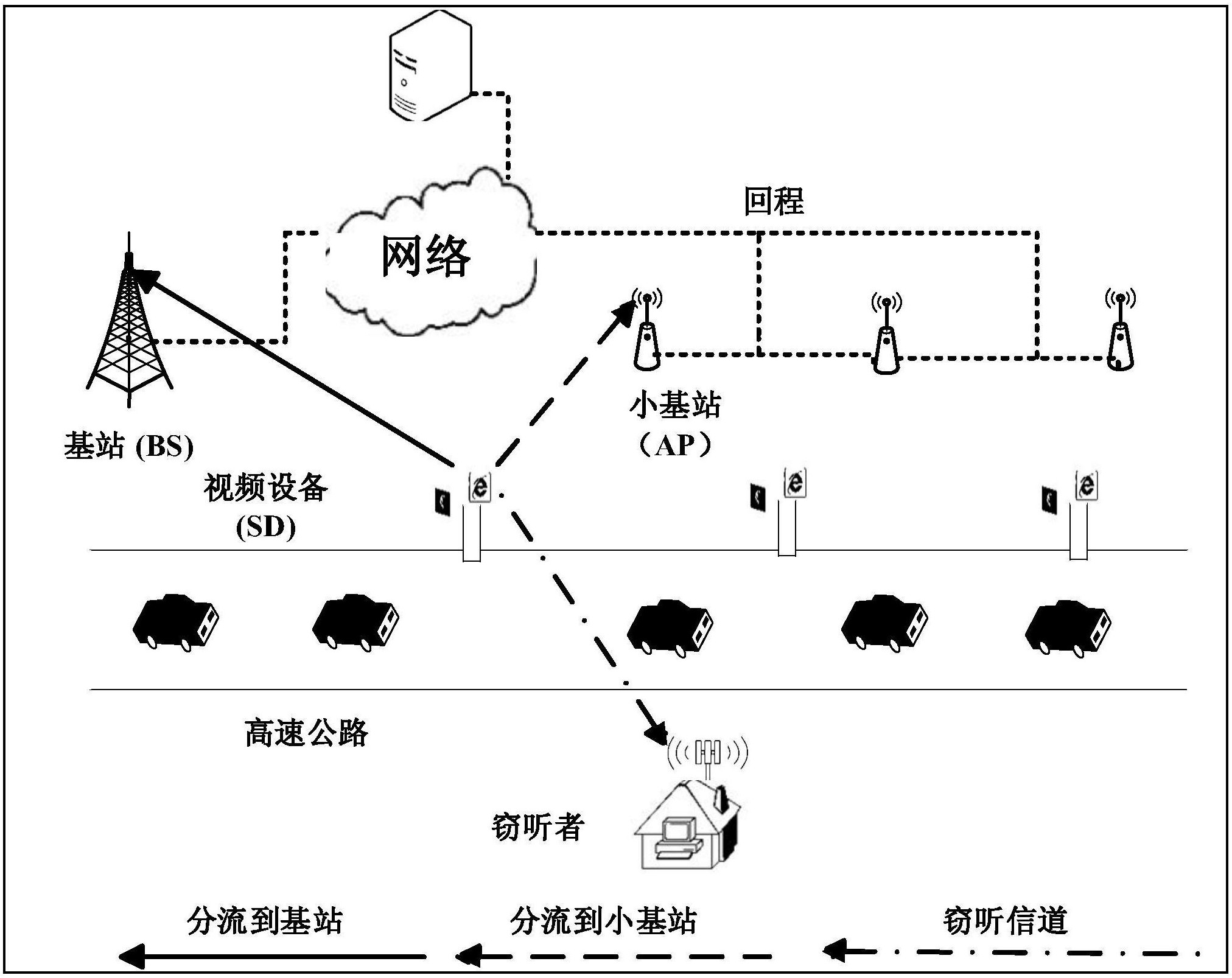 数据传输示意图图片