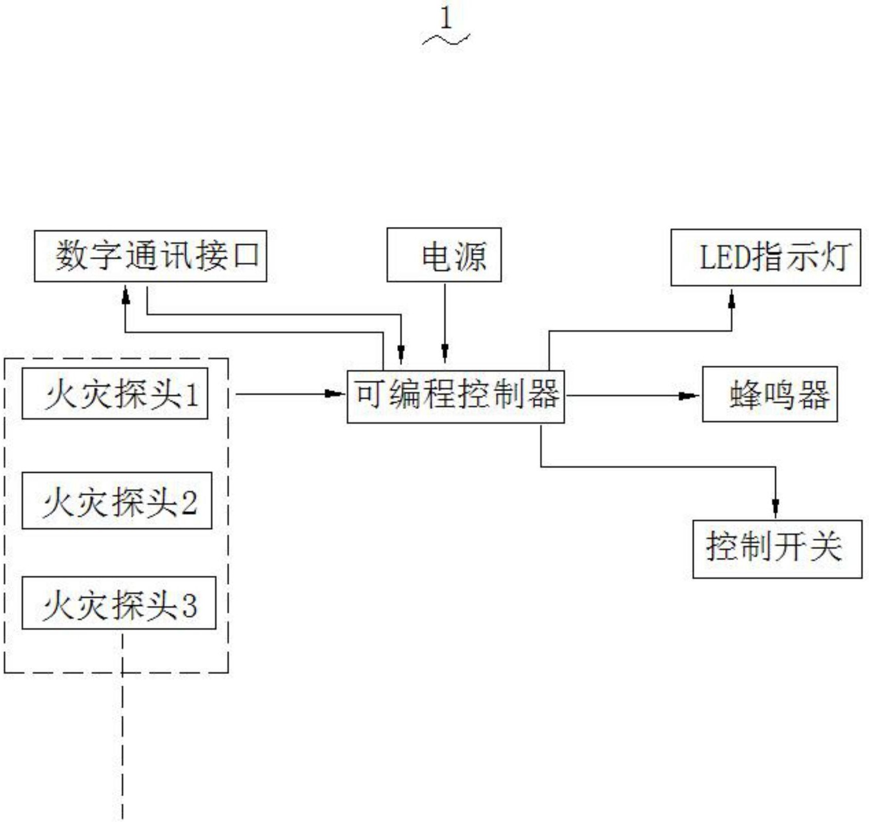 烟雾报警器图片结构图图片