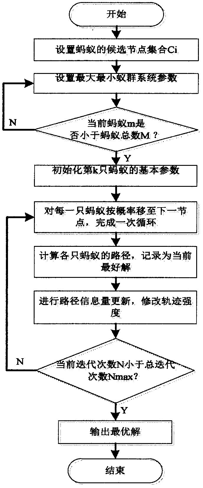 cn108520321a_一种基于最大最小蚁群算法的列车转向架关键部件预防性