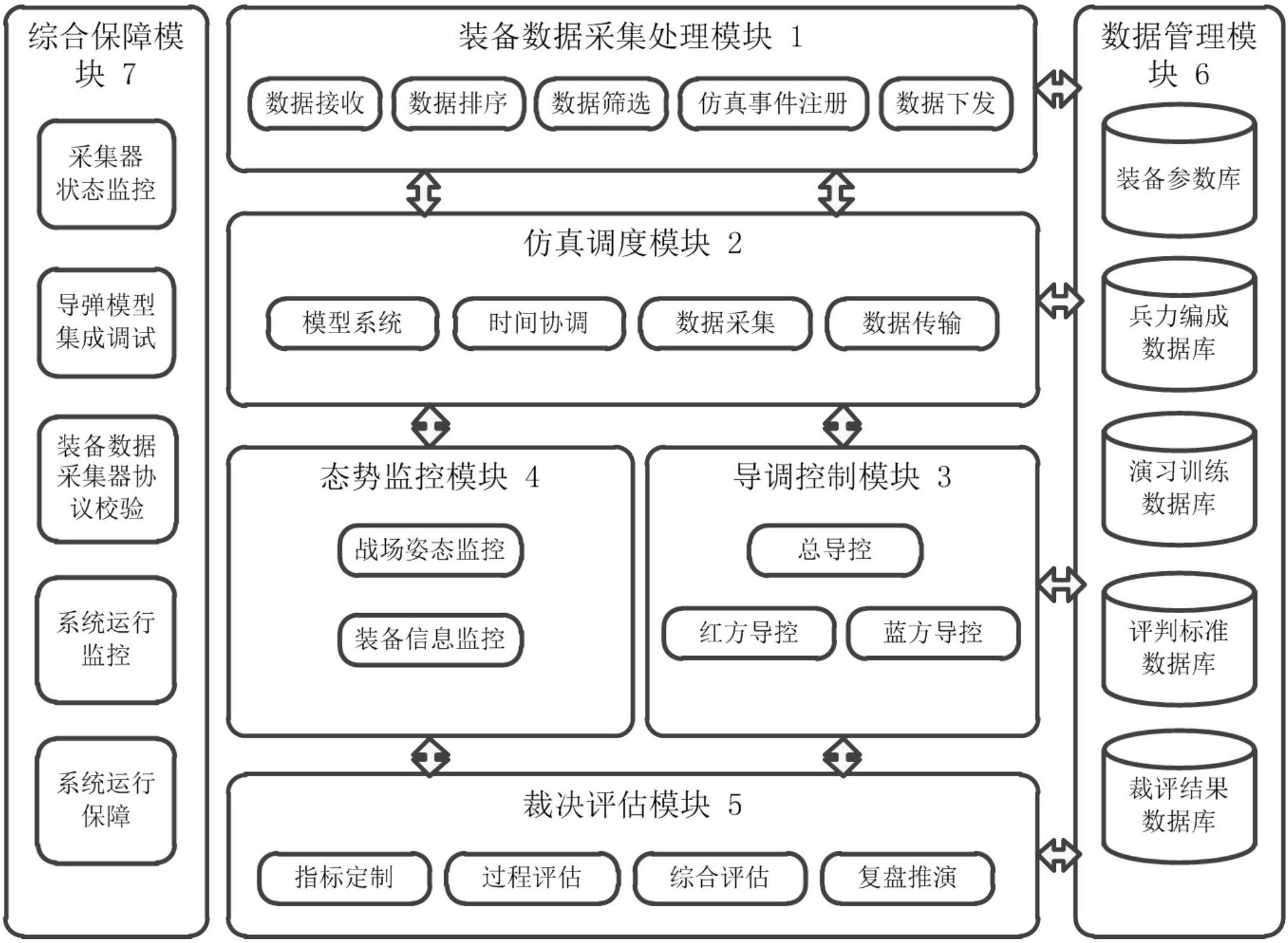 陆空实兵实装对抗训练系统