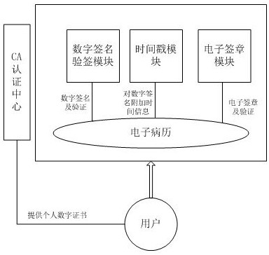 c、数字证书的原理  第1张