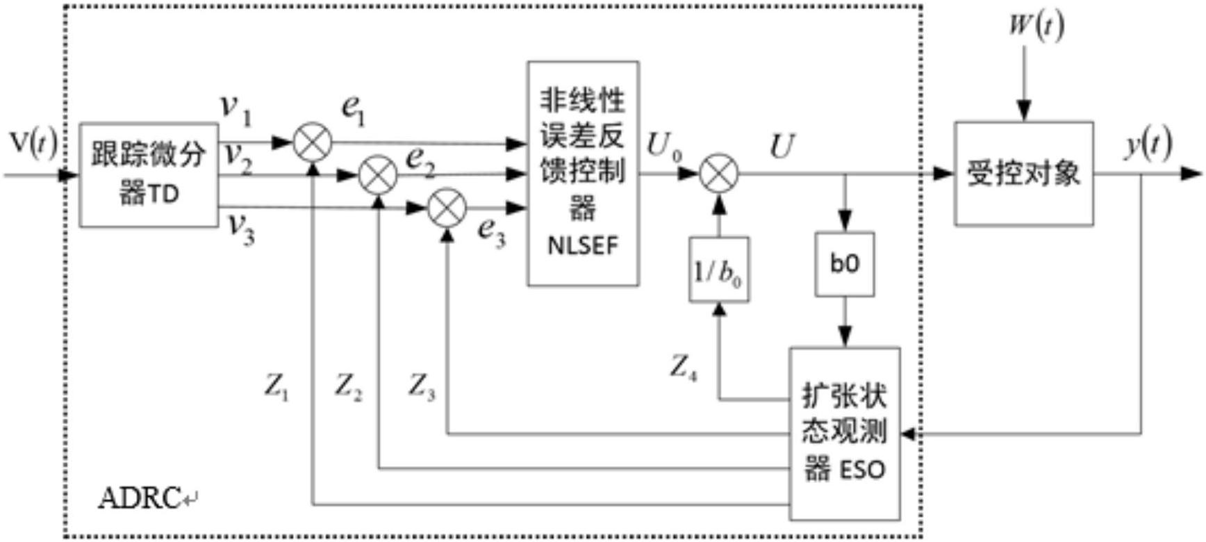 cn108551271a_基於自抗擾控制的ups三相pwm電壓源逆變器及控制方法