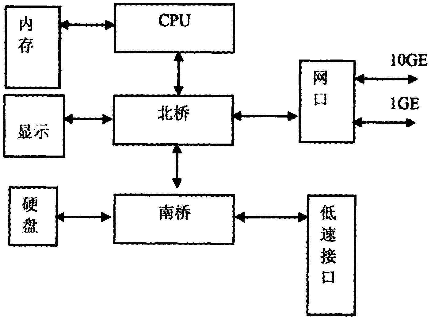 一种信息技术和通信技术ict融合系统