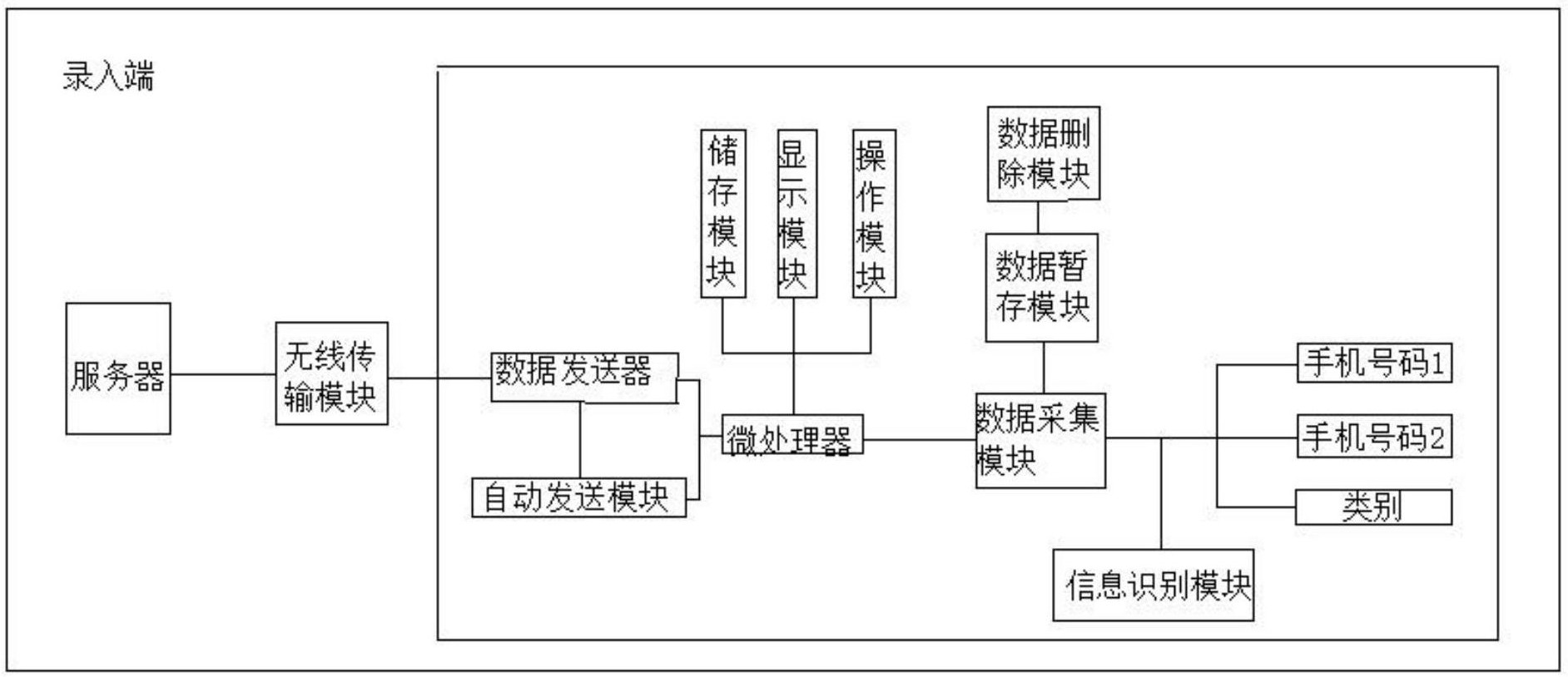 关于怎么找专利写作兼职的的信息