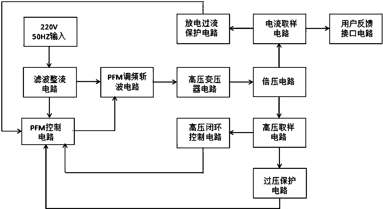 cn108607689a_一种基于倍压电路技术的静电油烟净化设备专用高压电源